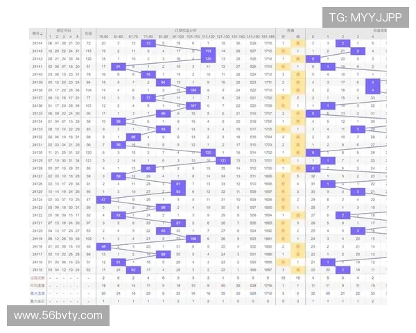 超级大乐透最新开奖预测与精准分析指南